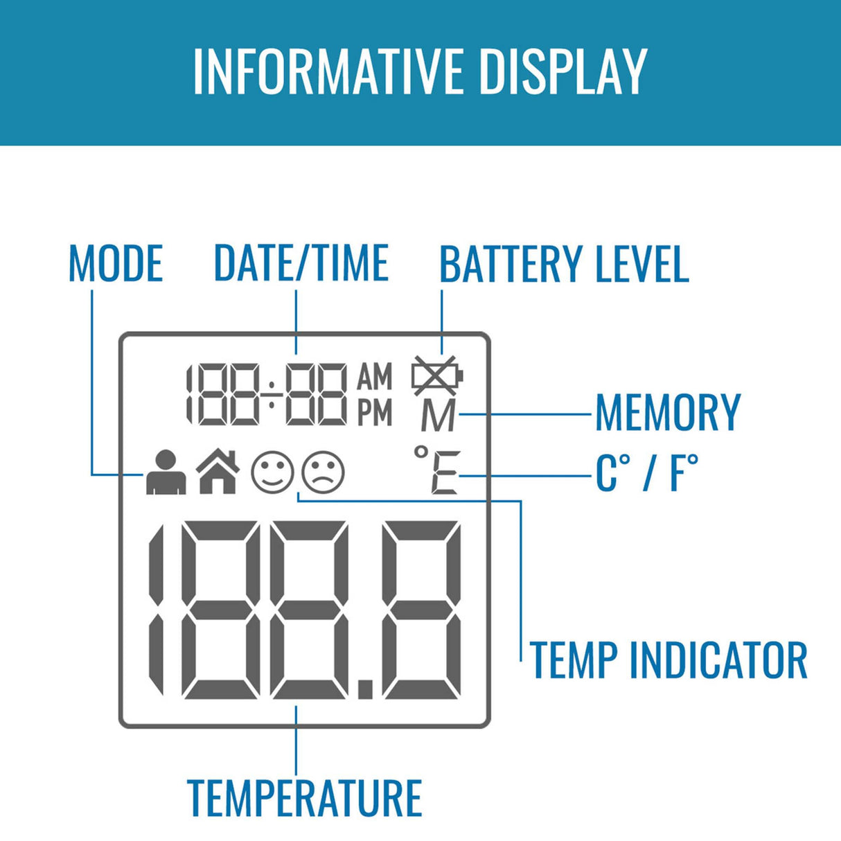 Non-Contact Skin Surface Thermometer HealthSmart Infrared Skin Probe Handheld