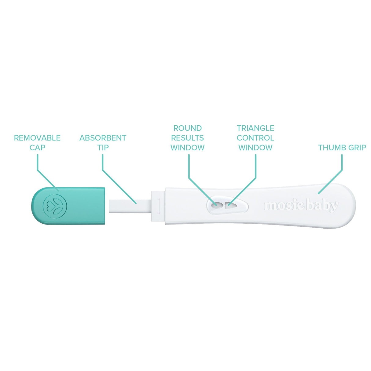 Reproductive Health Test Kit Mosie Baby hCG Pregnancy Test 2 Tests Non-Regulated