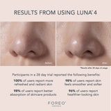Facial Cleansing Brush and Massage Device LUNA 4 Balanced Skin