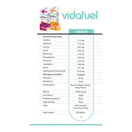 Oral Supplement Vida Fuel Wellness Protein Citrus Burst Flavor Liquid 32 oz. Reclosable Carton