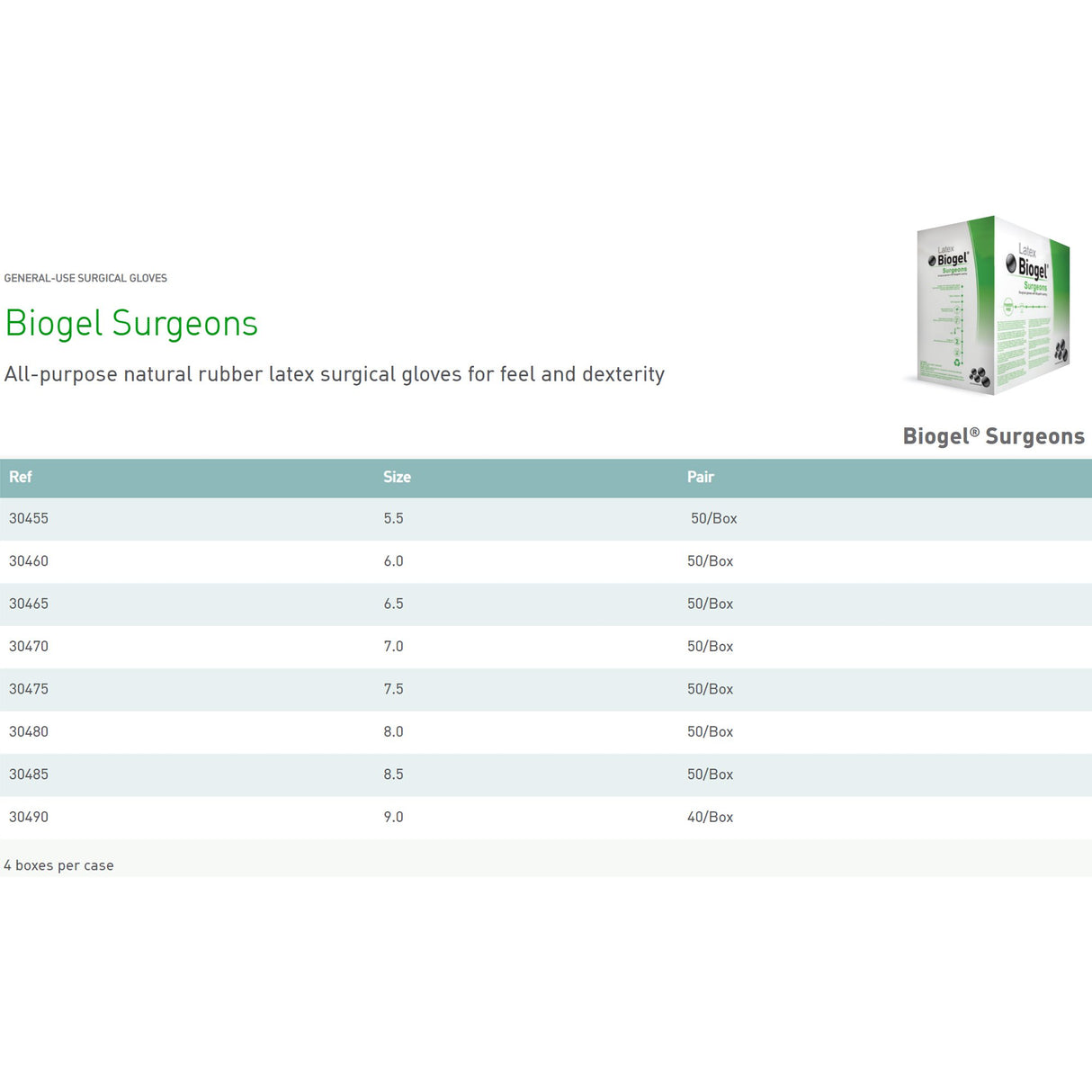 Surgical Glove Biogel Surgeons Size 6.5 Sterile Latex Standard Cuff Length Micro-Textured Straw Not Chemo Approved