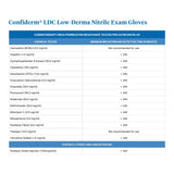 Exam Glove McKesson Confiderm LDC Large NonSterile Nitrile Standard Cuff Length Fully Textured Blue Chemo Tested / Fentanyl Tested