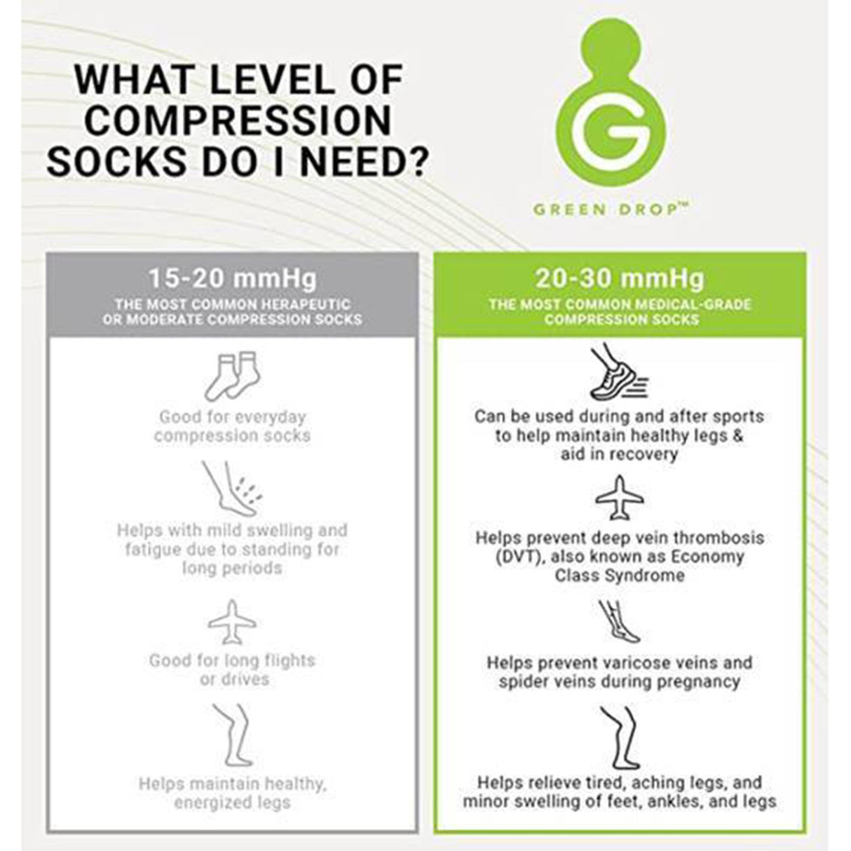 Compression Socks Green Drop Knee High Large / X-Large Black Closed Toe