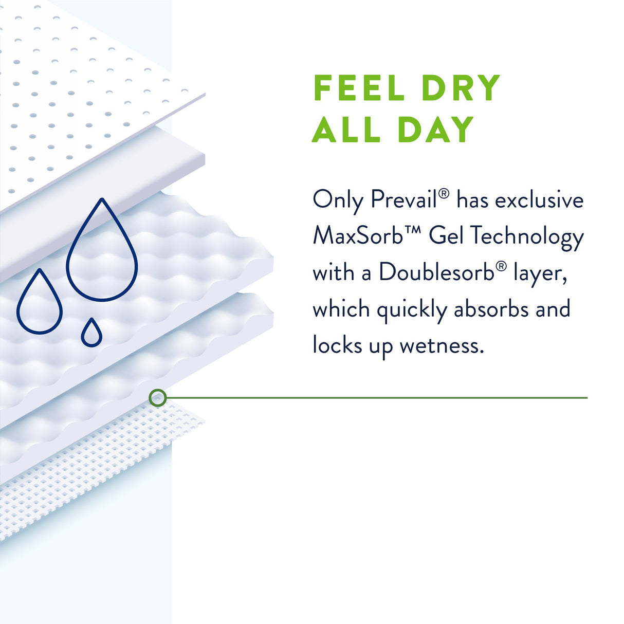 Unisex Adult Incontinence Brief Prevail Per-Fit 360 Size 1 / Medium Disposable Heavy Absorbency