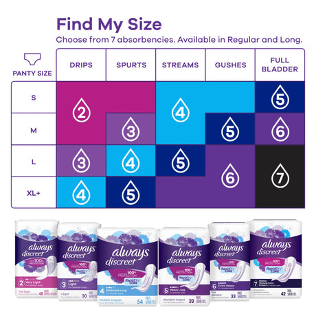 Bladder Control Pad Always Discreet 9.4 Inch Length Light Absorbency Super Absorbent Core Size 3