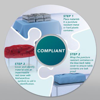 Containment Table Cover Tidishield Transport 67 X 52 Inch For Back Table