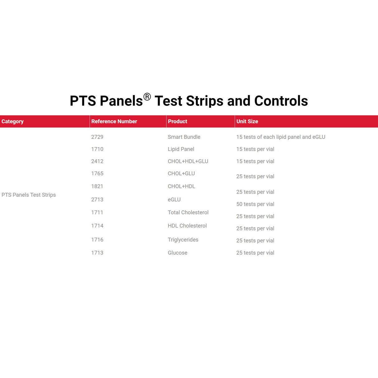 General Chemistry Reagent PTS Panels High-Density Lipoprotein (HDL) Cholesterol CLIA Waived For Cardiochek PA Analyzer 25 Tests