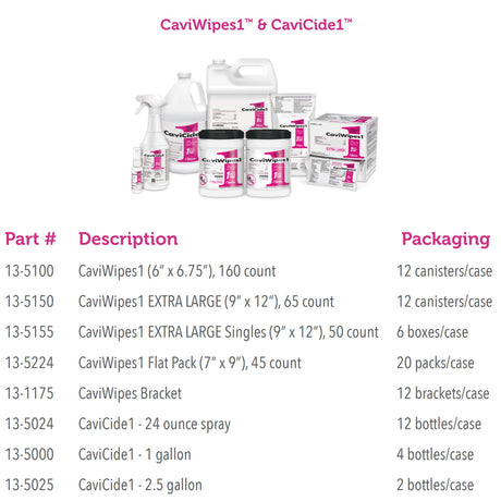 CaviCide1 Surface Disinfectant Cleaner Alcohol Based Pump Spray Liquid 24 oz. Bottle Alcohol Scent NonSterile