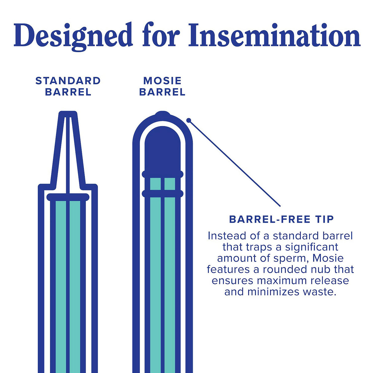 At-Home Insemination Kit Mosie Baby Barrel-free Tip