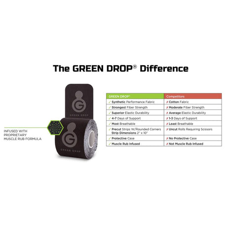 Kinesiology Tape Green Drop Black 2 X 10 Inch Nylon / Polyester / Spandex NonSterile