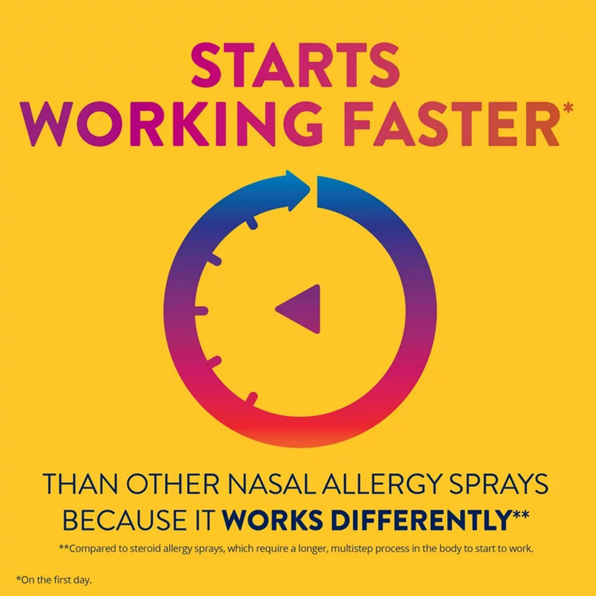 Allergy Relief