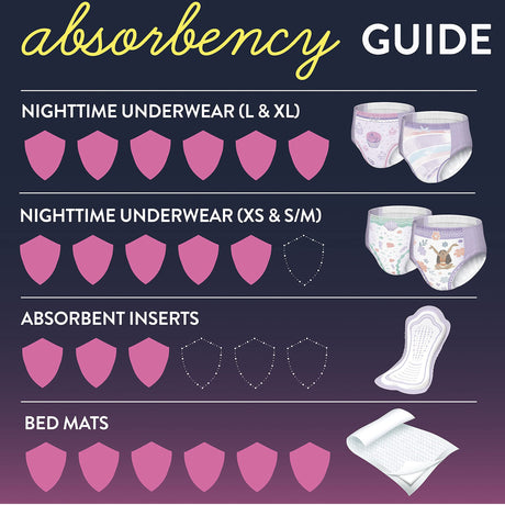 Female Youth Absorbent Underwear GoodNites Pull On with Tear Away Seams Small / Medium Disposable Heavy Absorbency