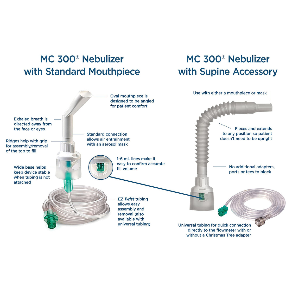 MC300 Handheld Nebulizer Kit Small Volume Medication Cup Adult / Pediatric Aerosol Mask / Mouthpiece Delivery