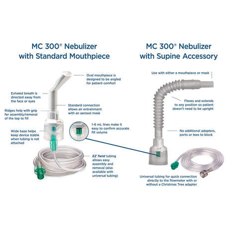 MC300 Handheld Nebulizer Kit Small Volume Medication Cup Adult / Pediatric Aerosol Mask / Mouthpiece Delivery
