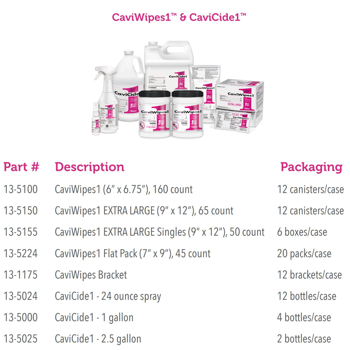CaviWipes1 Surface Disinfectant Premoistened Manual Pull Wipe 160 Count Canister Unscented NonSterile