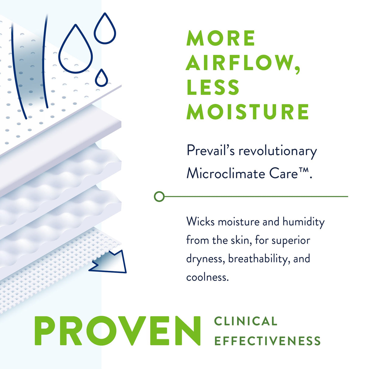 Unisex Adult Incontinence Brief Prevail Per-Fit 360 Size 1 / Medium Disposable Heavy Absorbency