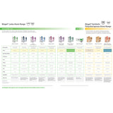 Surgical Glove Biogel Surgeons Size 6.5 Sterile Latex Standard Cuff Length Micro-Textured Straw Not Chemo Approved