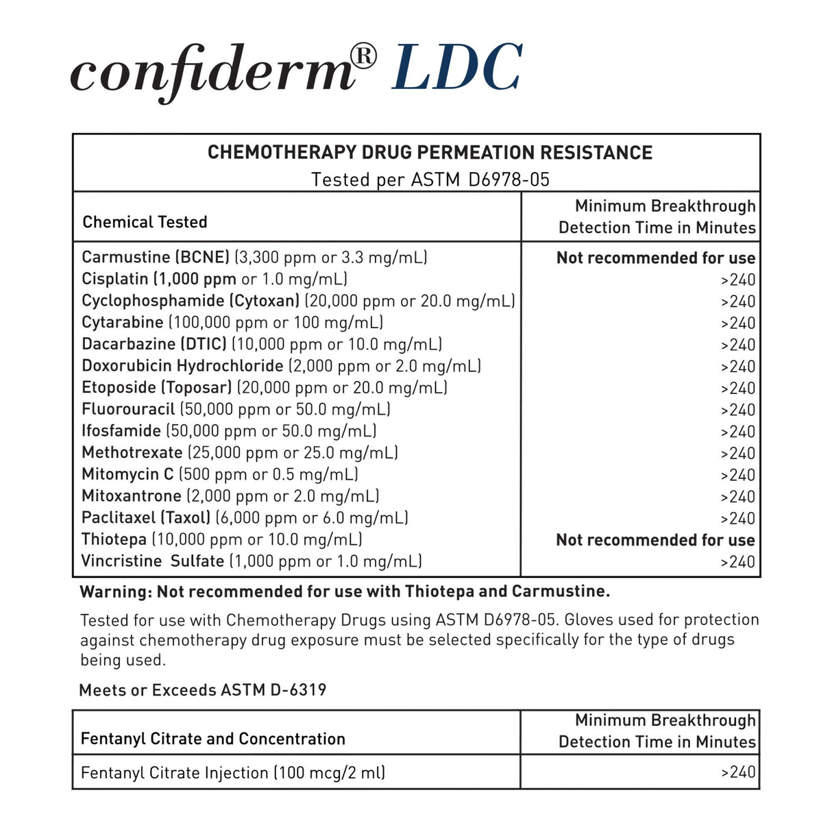 Exam Glove McKesson Confiderm LDC Small NonSterile Nitrile Standard Cuff Length Fully Textured Black Chemo Tested / Fentanyl Tested