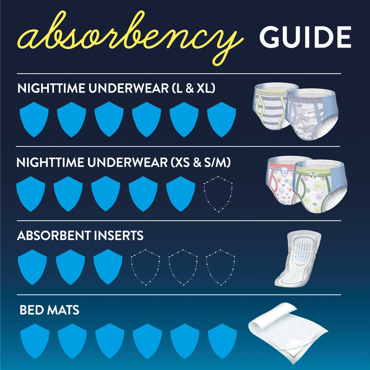 Male Youth Absorbent Underwear GoodNites Pull On with Tear Away Seams Small / Medium Disposable Heavy Absorbency