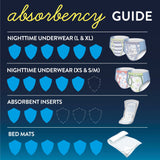 Male Youth Absorbent Underwear GoodNites Pull On with Tear Away Seams Small / Medium Disposable Heavy Absorbency
