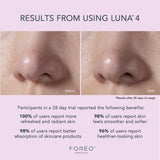Facial Cleansing Brush and Massage Device LUNA 4 Sensitive Skin