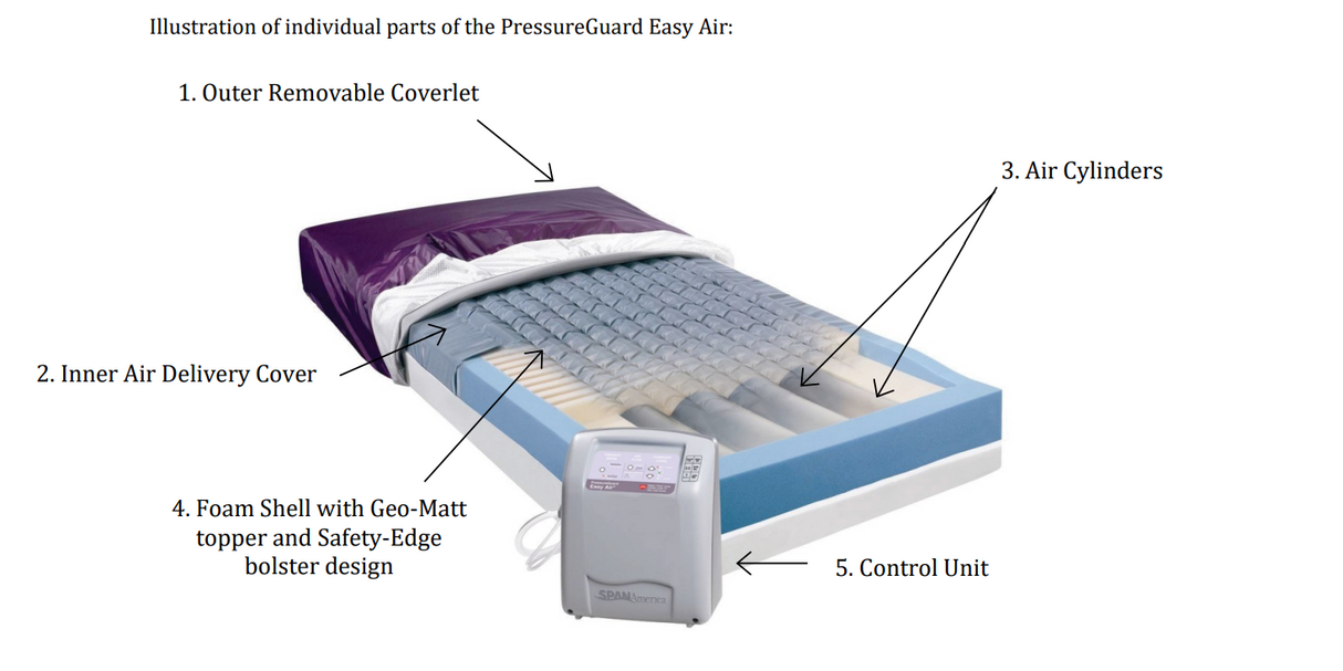 Span America Pressureguard Easy Air Mattress