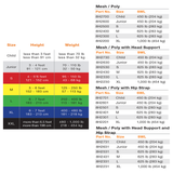 Mesh Poly Chart Size