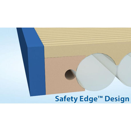 Colchón SPAN PressureGuard Protocol con perímetro elevado y unidad de control
