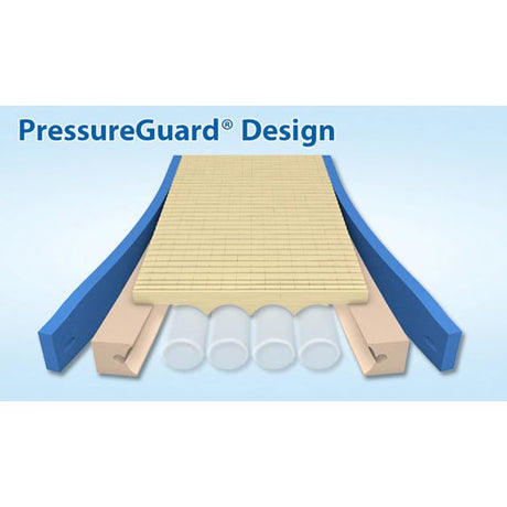 Matelas pneumatique Pressureguard Easy de Span America