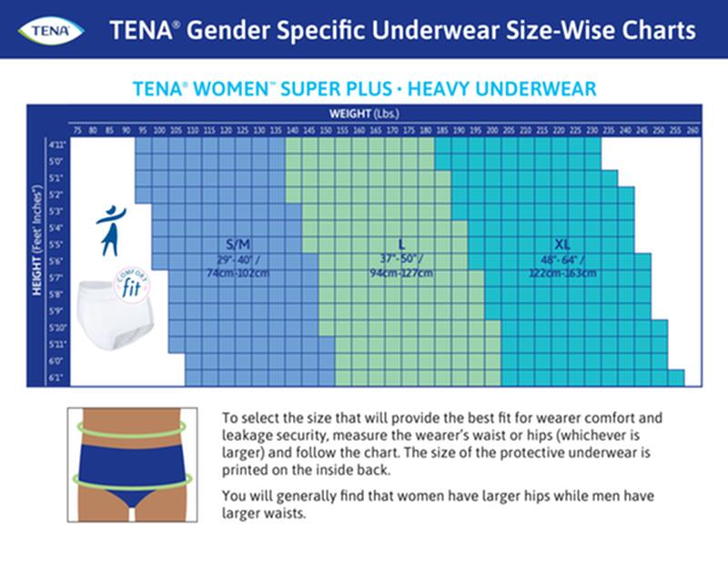 TENA Women Super Plus Heavy Protective Incontinence Underwear