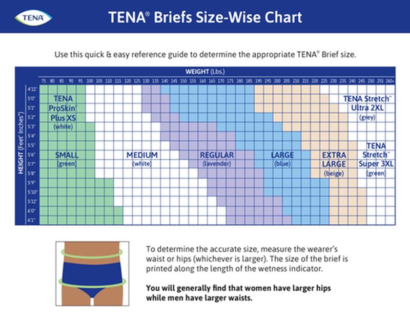 TENA ProSkin Plus Extra Small Incontinence Brief (Pack of 90)