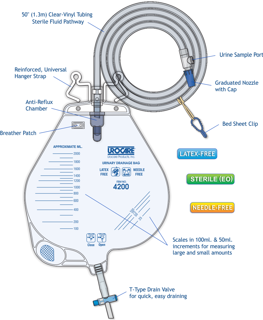 Sac de drainage nocturne jetable Ea/1 avec tube de 50 po, taille L 2 000 ml