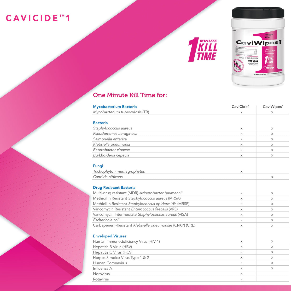 CaviWipes1 Surface Disinfectant Premoistened Manual Pull Wipe 160 Count Canister Unscented NonSterile