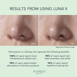 Facial Cleansing Brush and Massage Device LUNA 4 Combination Skin