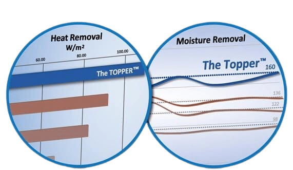 The Mattress Topper system  (cover, control unit, carry bag)