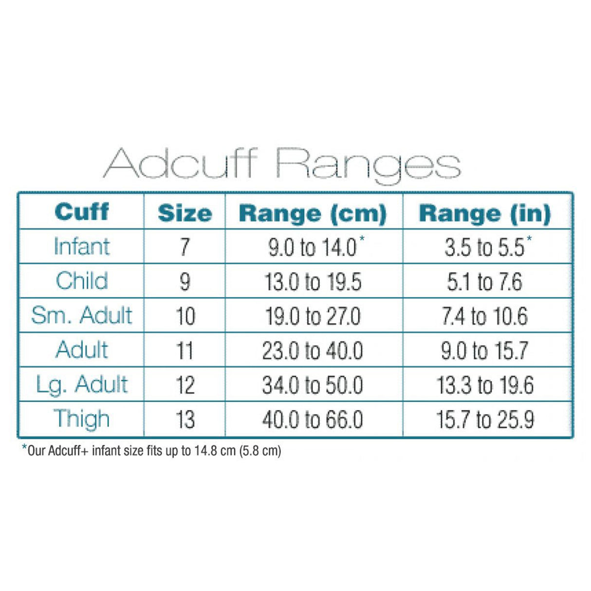 Reusable Blood Pressure Cuff and Bulb Adcuff 19 to 27 cm Arm Nylon Cuff Small Adult Cuff