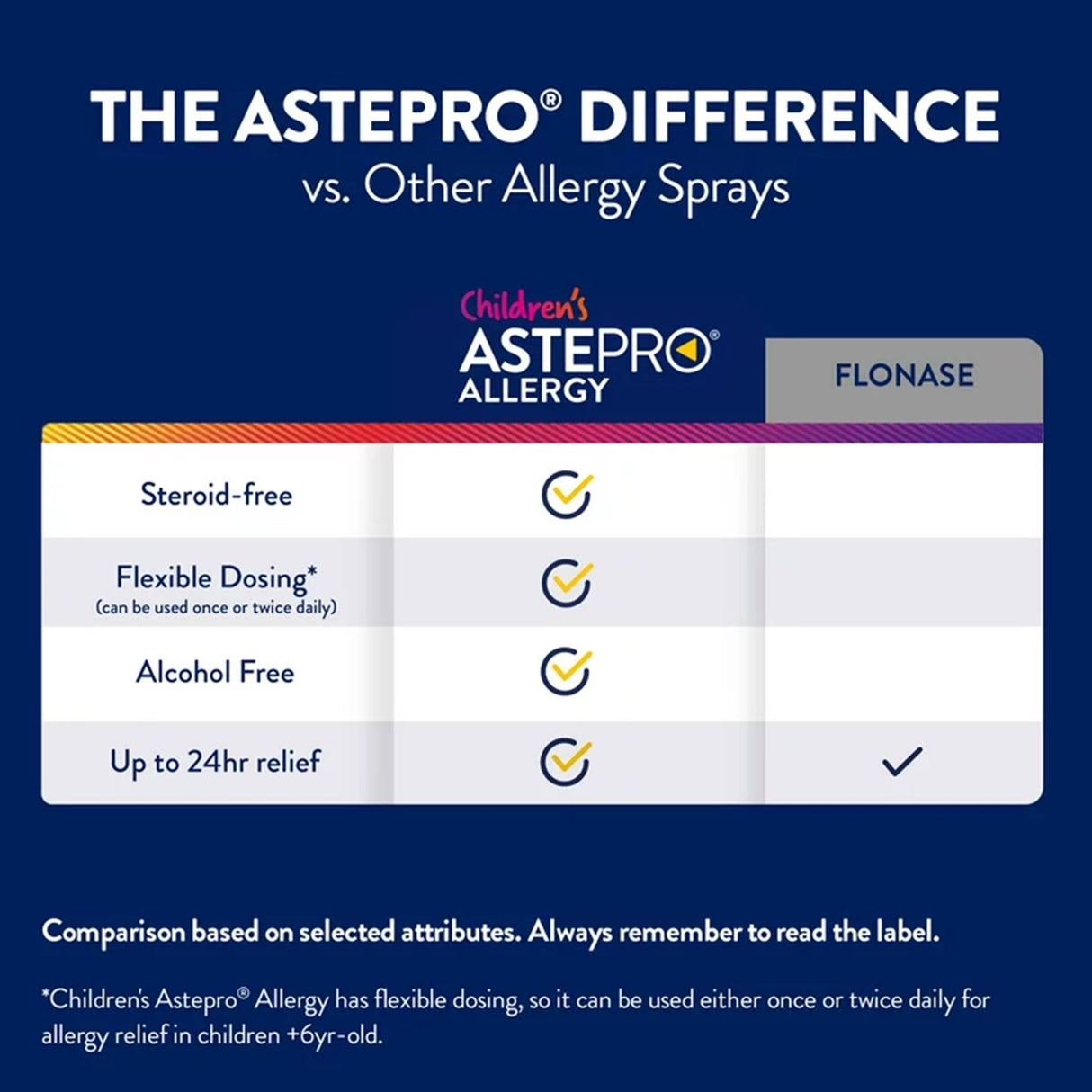 Allergy Relief