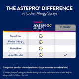 Allergy Relief