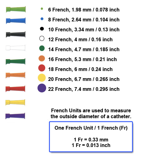 Cathéter droit pour homme Self-Cath (boîte de 30)