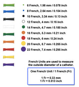 Cathéter droit pour homme Self-Cath (boîte de 30)