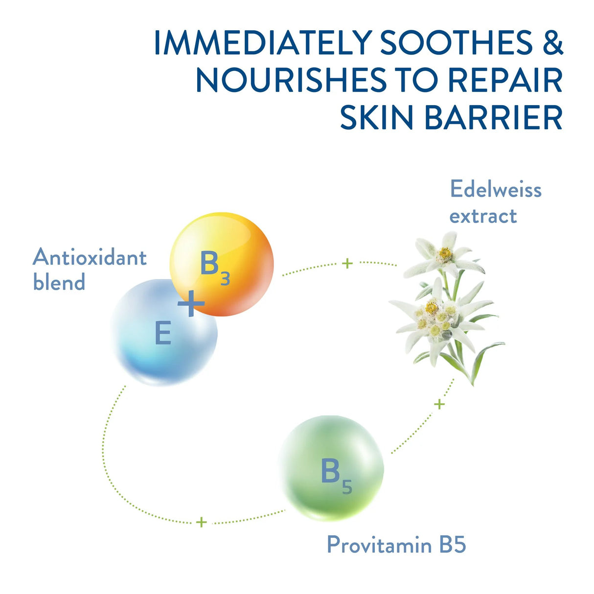 Facial Moisturizer with Sunscreen Cetaphil Daily Oil-Free 3 oz. Pump Bottle Unscented Lotion