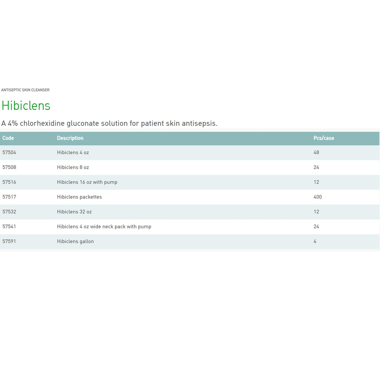 Antiseptic / Antimicrobial Skin Cleanser Hibiclens 16 oz. Pump Bottle 4% Strength CHG (Chlorhexidine Gluconate) NonSterile