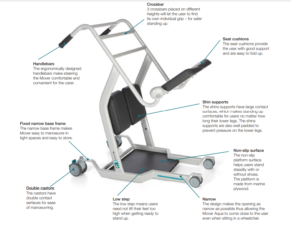 Handicare Mover