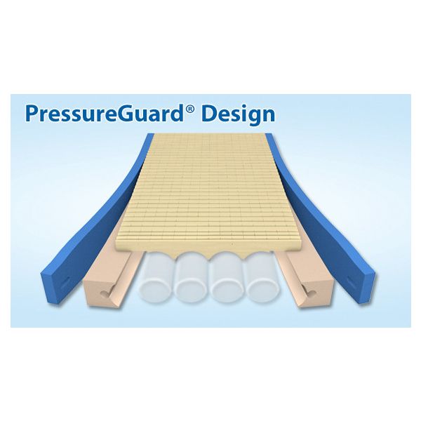 Span America PressureGuard CFT Mattress